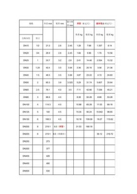 无缝镀锌钢管壁厚国家标准?无缝钢管壁厚怎么看-图3 无缝镀锌钢管壁厚国家标准?无缝钢管壁厚怎么看-图3