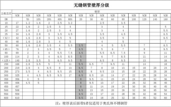 无缝镀锌钢管壁厚国家标准?无缝钢管壁厚怎么看-图1 无缝镀锌钢管壁厚国家标准?无缝钢管壁厚怎么看-图1