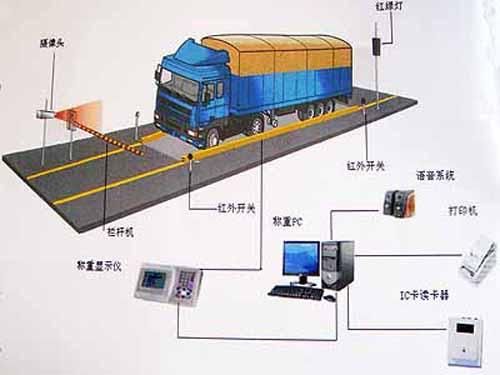 高速过磅原理?高速钢怎么样调平-图3 高速过磅原理?高速钢怎么样调平-图3