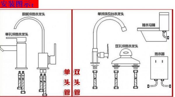 三分水管和四分水管怎么连接?怎么安装水龙头的编织管-图1 三分水管和四分水管怎么连接?怎么安装水龙头的编织管-图1