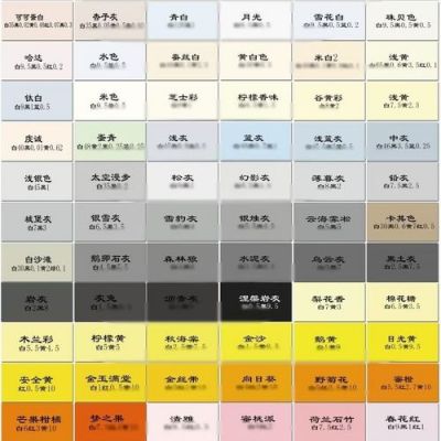 油膏和色粉有什么区别?家具修补调色卡-图1 油膏和色粉有什么区别?家具修补调色卡-图1