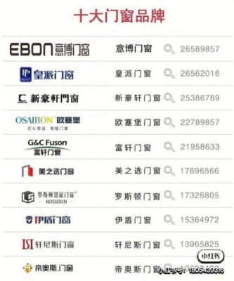 十大品牌门窗排名前十?怎么看门窗十大品牌-图1 十大品牌门窗排名前十?怎么看门窗十大品牌-图1