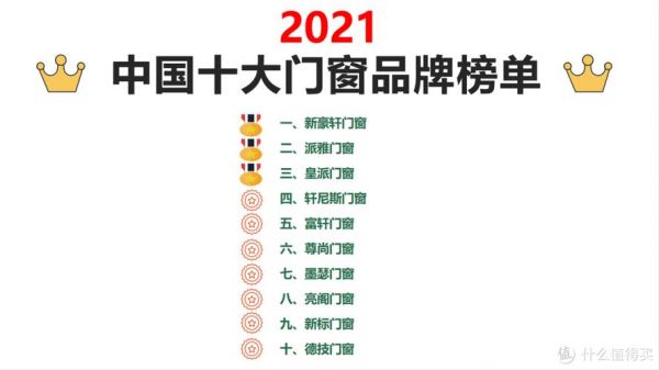 十大品牌门窗排名前十?怎么看门窗十大品牌-图2 十大品牌门窗排名前十?怎么看门窗十大品牌-图2