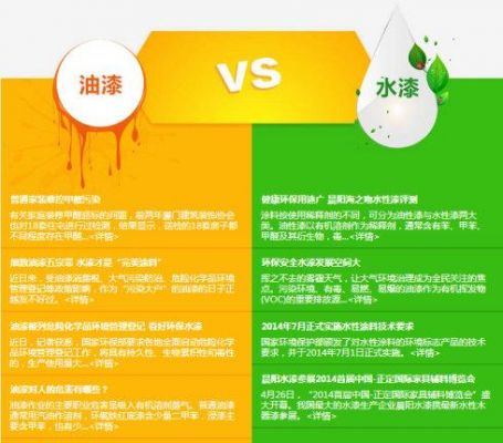 水性漆是稠质量好还是稀质量好?怎么判断水性漆质量好坏-图1 水性漆是稠质量好还是稀质量好?怎么判断水性漆质量好坏-图1