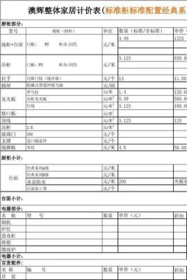 装修报价计算公式?厨具报价单怎么做-图2 装修报价计算公式?厨具报价单怎么做-图2