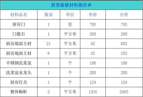 装修报价计算公式?厨具报价单怎么做-图1 装修报价计算公式?厨具报价单怎么做-图1