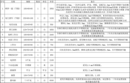 装修报价计算公式?厨具报价单怎么做-图3 装修报价计算公式?厨具报价单怎么做-图3