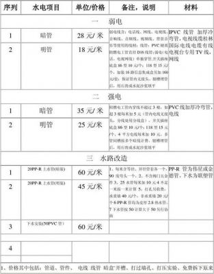水电安装费一般是多少?安装家装电线怎么报价表-图1 水电安装费一般是多少?安装家装电线怎么报价表-图1