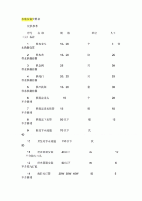 水电安装费一般是多少?安装家装电线怎么报价表-图2 水电安装费一般是多少?安装家装电线怎么报价表-图2