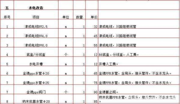 水电安装费一般是多少?安装家装电线怎么报价表-图3 水电安装费一般是多少?安装家装电线怎么报价表-图3