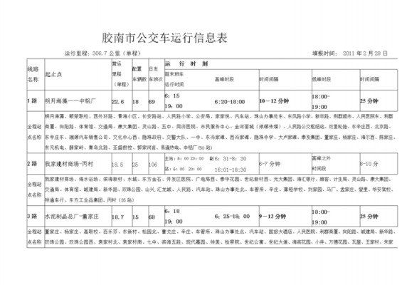 胶南市公交车站点及时间?华森家具怎么样-图1 胶南市公交车站点及时间?华森家具怎么样-图1