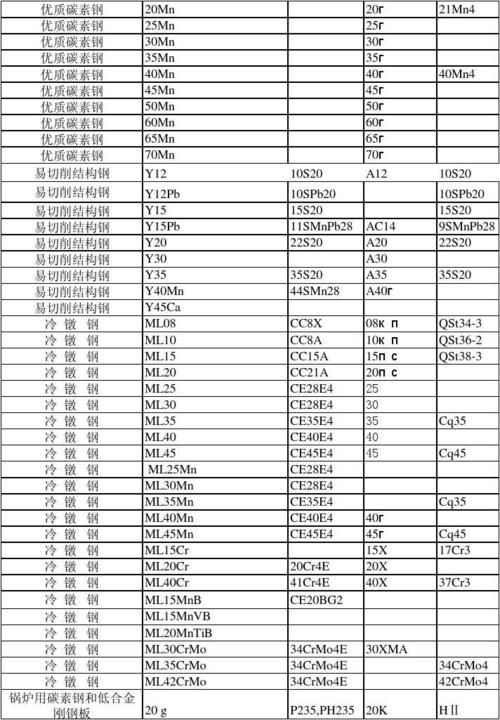 42CrMo4和34CrNiMo6中后面的4和6是什么意思?42crmo4的中文怎么叫-图1 42CrMo4和34CrNiMo6中后面的4和6是什么意思?42crmo4的中文怎么叫-图1