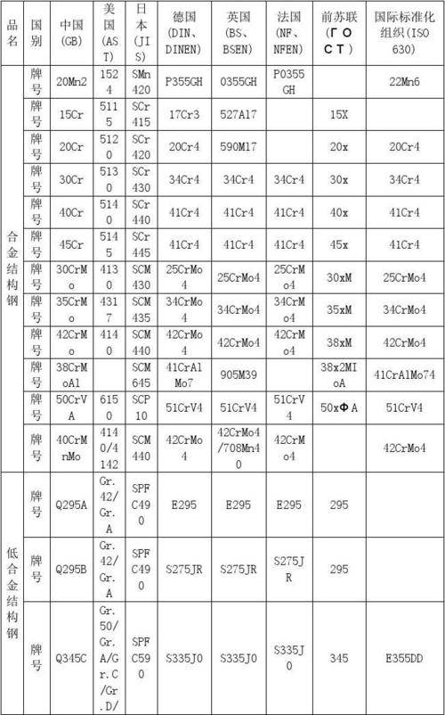 42CrMo4和34CrNiMo6中后面的4和6是什么意思?42crmo4的中文怎么叫-图3 42CrMo4和34CrNiMo6中后面的4和6是什么意思?42crmo4的中文怎么叫-图3