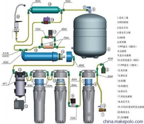 艾特蓝净水器断水后锁死不出水？艾特蓝净水器怎么用