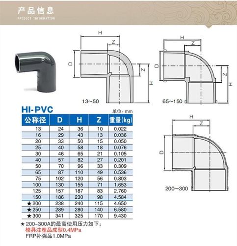 pvc管弯头内扣接头漏水？硬密封活接头漏怎么办