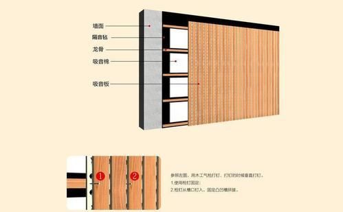 墙面穿孔吸音板安装方法步骤？生态木吸音板怎么安装方法