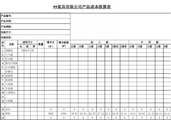家具店的会计怎么做?家私品质报表格式怎么做-图1 家具店的会计怎么做?家私品质报表格式怎么做-图1