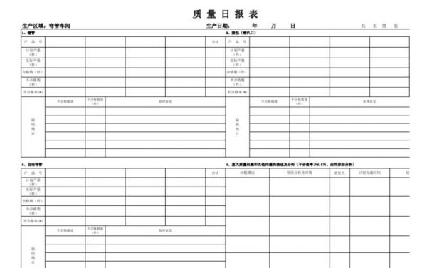 家具店的会计怎么做?家私品质报表格式怎么做-图2 家具店的会计怎么做?家私品质报表格式怎么做-图2