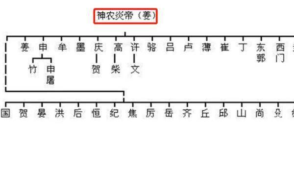 姓萧的小说排行？新派名门推拉门怎么样