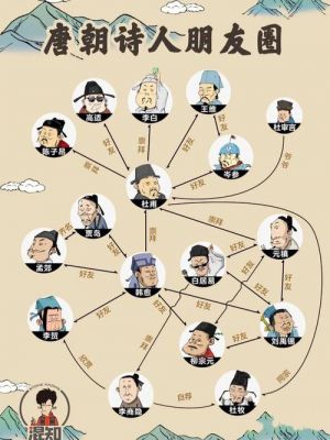 白居易和谁并称元白?威明家具-图1 白居易和谁并称元白?威明家具-图1