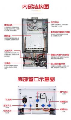 电采暖炉故障解决方法?圣渤电采暖炉怎么用-图3 电采暖炉故障解决方法?圣渤电采暖炉怎么用-图3