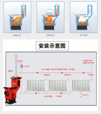 电采暖炉故障解决方法？圣渤电采暖炉怎么用