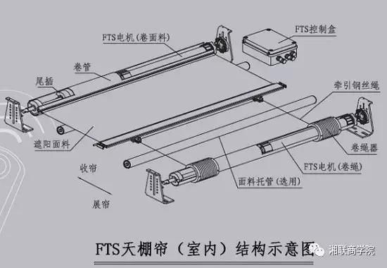 房子顶棚怎么安装?折叠式双电机天棚怎么安装-图1 房子顶棚怎么安装?折叠式双电机天棚怎么安装-图1