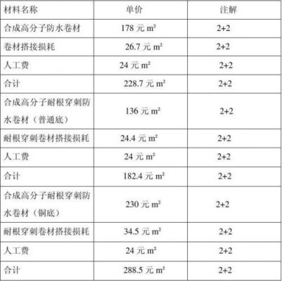 做防水工程平均的利润是多少？防水材料的利润怎么样