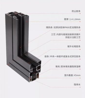 断桥窗气密8级是什么?断桥铝门窗怎么分等级-图2 断桥窗气密8级是什么?断桥铝门窗怎么分等级-图2