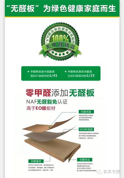 家具什么材质好?压缩板之类的真有甲醛等对人体有害物质吗?压缩板家具甲醛-图2 家具什么材质好?压缩板之类的真有甲醛等对人体有害物质吗?压缩板家具甲醛-图2