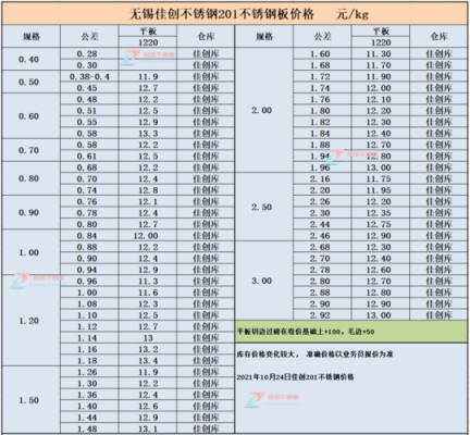 201不锈钢卖价怎么算？不锈钢整板价格怎么算
