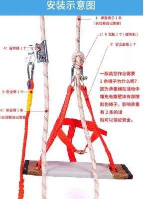 高空作业吊绳扣怎么打,打法图片演示?外墙漆拉力实验怎么做-图1 高空作业吊绳扣怎么打,打法图片演示?外墙漆拉力实验怎么做-图1