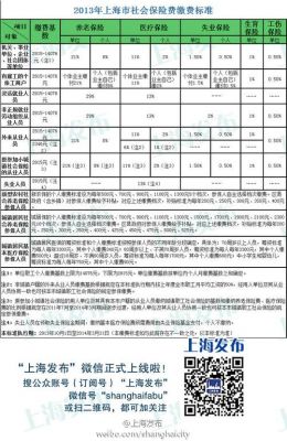上海社保单位缴纳自动扣款怎么弄?上海一登办公家具公司-图1 上海社保单位缴纳自动扣款怎么弄?上海一登办公家具公司-图1