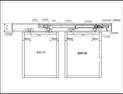 玻璃感应门轨道安装尺寸?玻璃感应门尺寸怎么弄-图2 玻璃感应门轨道安装尺寸?玻璃感应门尺寸怎么弄-图2