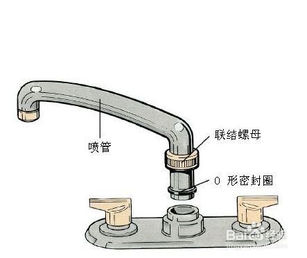 u型水龙头开关紧怎么解决?u形水龙头怎么拆图文-图1 u型水龙头开关紧怎么解决?u形水龙头怎么拆图文-图1