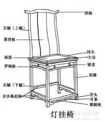 明清家具常用的结构、工艺和造型术语各有哪些?明清家具鉴赏论文-图2 明清家具常用的结构、工艺和造型术语各有哪些?明清家具鉴赏论文-图2