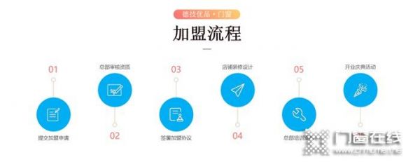 门窗怎么销售引流?门窗企业怎么开展经销商模式-图2 门窗怎么销售引流?门窗企业怎么开展经销商模式-图2