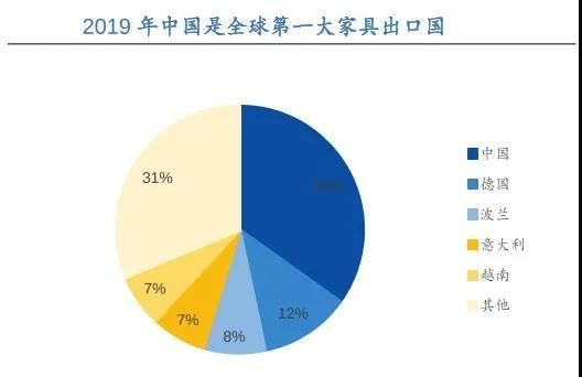外国人需求量最大的中国商品?中国家具 外国-图2 外国人需求量最大的中国商品?中国家具 外国-图2