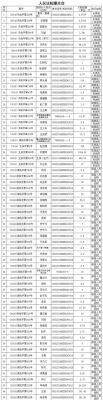 唐山富豪榜2010名单都是谁?山东永胜家具-图1 唐山富豪榜2010名单都是谁?山东永胜家具-图1