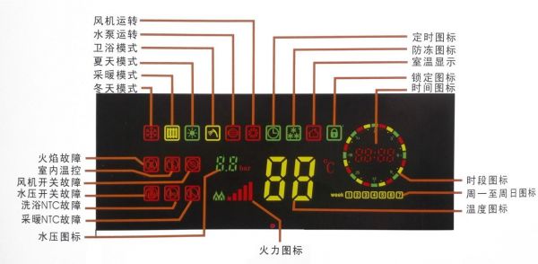 凯美迪壁挂炉e3是什么故障?凯美迪壁挂炉怎么设置-图2 凯美迪壁挂炉e3是什么故障?凯美迪壁挂炉怎么设置-图2