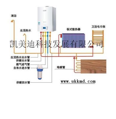 凯美迪壁挂炉e3是什么故障?凯美迪壁挂炉怎么设置-图1 凯美迪壁挂炉e3是什么故障?凯美迪壁挂炉怎么设置-图1