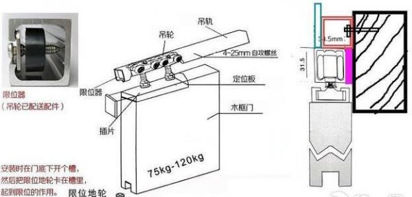 拖拉机怎么安装推拉门?pvc折叠推拉门怎么安装方法-图1 拖拉机怎么安装推拉门?pvc折叠推拉门怎么安装方法-图1