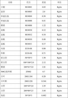 理论重量计算公式？铝方通扇形怎么布主骨