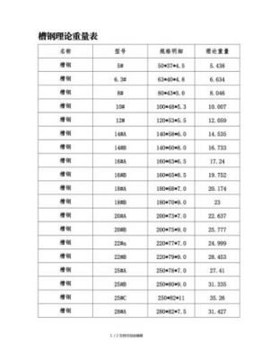 理论重量计算公式?铝方通扇形怎么布主骨-图2 理论重量计算公式?铝方通扇形怎么布主骨-图2