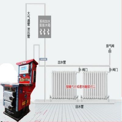 电采暖炉设置温度的具体步骤?圣渤电采暖炉怎么调试-图1 电采暖炉设置温度的具体步骤?圣渤电采暖炉怎么调试-图1
