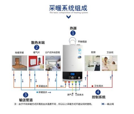 电采暖炉设置温度的具体步骤?圣渤电采暖炉怎么调试-图3 电采暖炉设置温度的具体步骤?圣渤电采暖炉怎么调试-图3