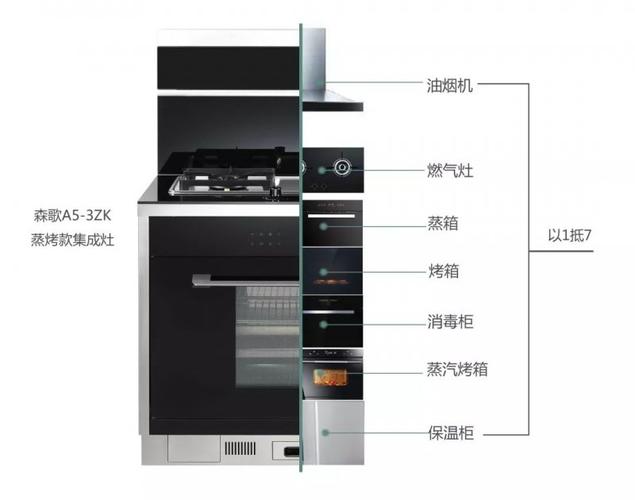 森歌集成灶型号字母代表什么?森歌集成灶怎么看型号-图1 森歌集成灶型号字母代表什么?森歌集成灶怎么看型号-图1