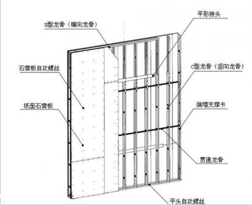 轻钢龙骨隔墙加饰面板人工费多少？轻钢结构怎么算人工费