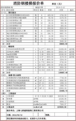 轻钢龙骨隔墙人工费多少？轻钢结构怎么算人工费