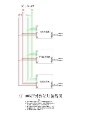 三菱电梯的四个指示灯是什么意思?三菱电梯到站灯怎么接-图1 三菱电梯的四个指示灯是什么意思?三菱电梯到站灯怎么接-图1